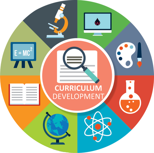 Educational Philosophy in Curriculum Development